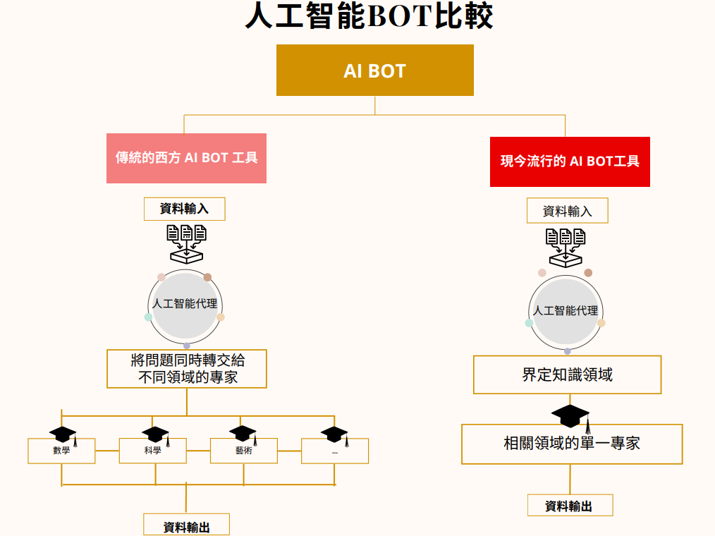 【環球探射｜導航未來：科技與人類智慧的協奏曲】